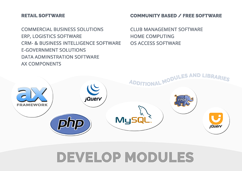 Slide - Retail Modules